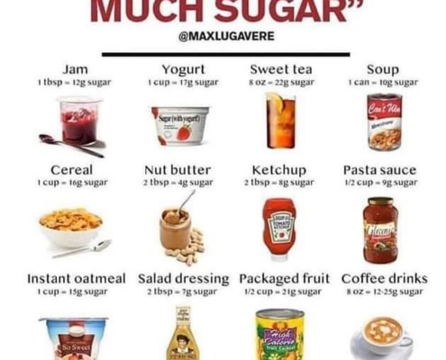 Picture of processed foods and level of sugar in each